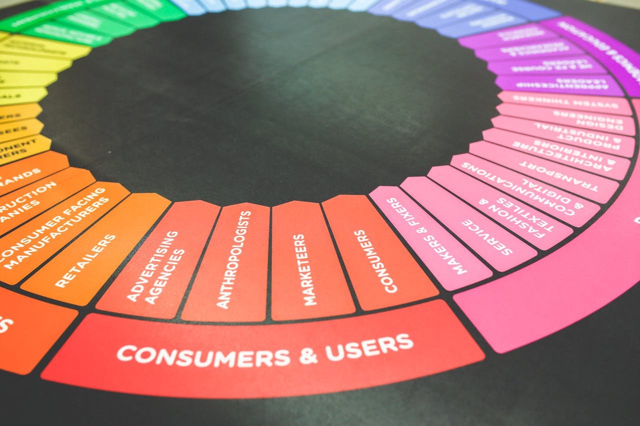 services-01 A vibrant diagram showcasing a marketing strategy wheel with various industry sectors and user categories.